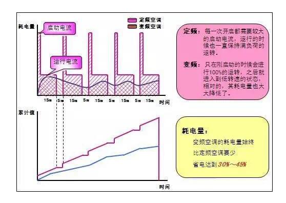 中央空調多采用變頻技術.jpg