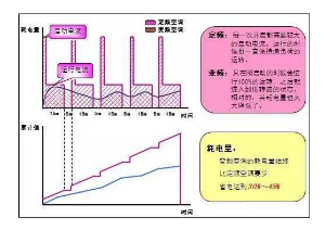 中央空調(diào)開一個房間跟開全開耗電量一樣嗎？